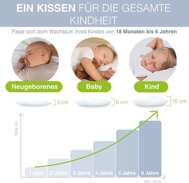 Дитяча подушка Dilamababy 40x60 см - ергономічна, з регульованою висотою, з волокнами, преміум-бавовна Percal, гіпоалергенна, антимікробова, для прання
