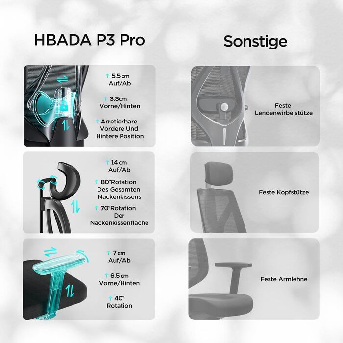 Крісло офісне Hbada P3 Pro, ергономічне, чорне, з регульованою підголовником та поперековою підтримкою, великим кутом нахилу, сітчаста спинка, без підніжки