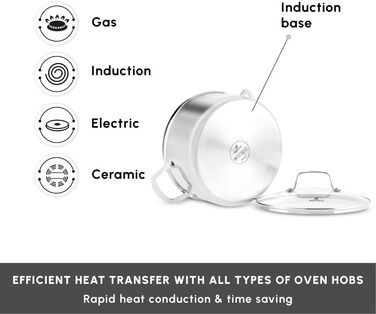 Набір каструль та сковорідок Karaca Ceramica Steel 3Ply: 7 предметів з нержавіючої сталі та керамічним покриттям