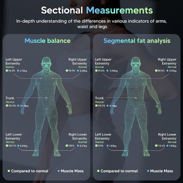 Ваги для жиру в організмі arboleaf з висувними ручними датчиками, ваги для ванної кімнати 180 кг, додаток, 26 вимірювань тіла