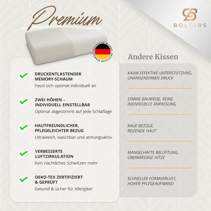 Ортопедична подушка Bolters з Memory Foam для шиї – проти болю в шиї. Зручна для тих, хто спить на боці та на спині. Дихаюча, знімний чохол, форма стабільна. Рейтинг – 1,1