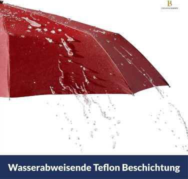 Штормова складна парасолька LOGAN & BARNES до 140 км/год, з тефлоновим покриттям, модель Boston Red