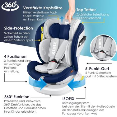 Автокрісло KIDIZ® i-Size ECE R129 для дітей 0-12 років (0-36 кг) з обертанням 360°, Isofix, Top Tether, 5-точкова система безпеки, сонцезахист (Navyblue)