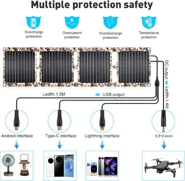 Складна сонячна панель MUSUNIA, сонячний пауербанк 30 Вт із сонячною панеллю, включає USB (QC3.0) і постійний струм 12 В/3 А, інкапсуляцію ламінації ETFE, водонепроникність IP67, сонячний зарядний пристрій для USB-пристроїв/смартфона (камуфляжний колір) к