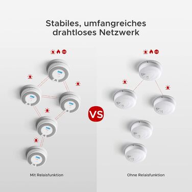 Датчик диму та монооксиду вуглецю X-Sense SC07, автономний, 10 років, з LCD-дисплеєм та кнопкою тестування, 360° моніторинг, автоматична перевірка, з можливістю радіомережі (1 шт.)