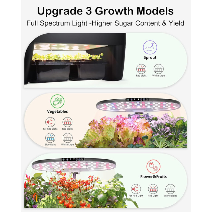 Гідропонна система вирощування: 8 горщиків, 24W LED лампа повного спектру з сигналом про нестачу води | Внутрішній сад для кухні, вітальні, школи | Подарунок для любителів садівництва (16 горщиків - Чорний)