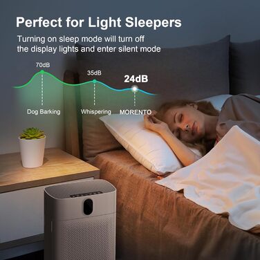Повітряний очисник Smart для великих приміщень, для алергіків з HEPA фільтром, CADR 300 м³/год, зворотний зв'язок про якість повітря, автоматичний режим, 24 дБ, таймер, білий