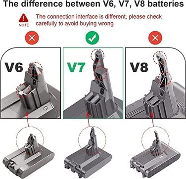 Змінна батарея V7 21,6 В 8,0 Ач для пилососа Dyson V7 Animal/Absolute/Motorhead/Fluffy/Mattress