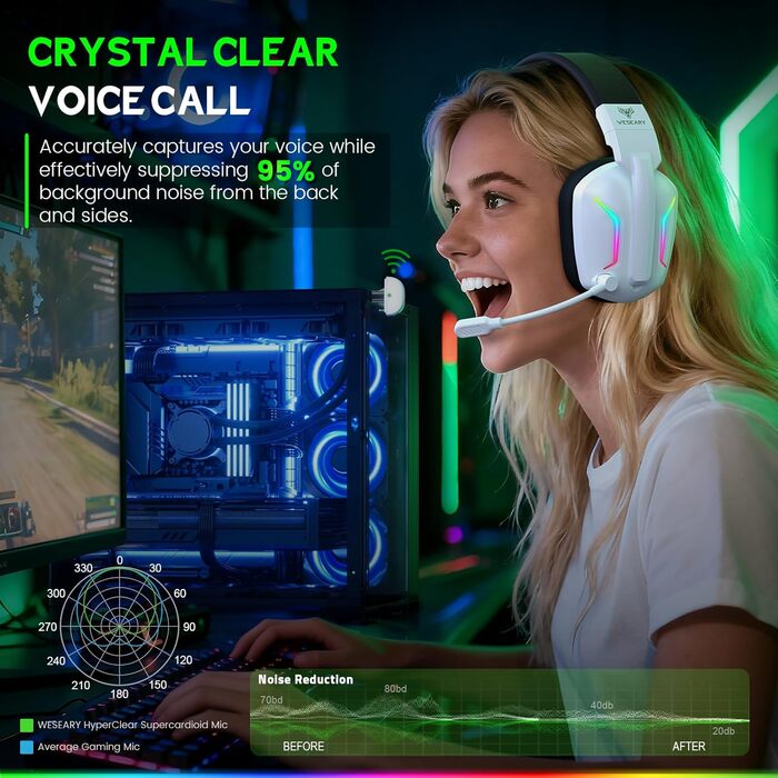 WG1 Bluetooth ігрова гарнітура з мікрофоном, бездротова, 2.4G, для PS5, PS4, PC, Switch, Mac, з LED підсвічуванням, шумозаглушення, 50 годин роботи, Satinweiß (Upgrade-Xbox, Quantum White)