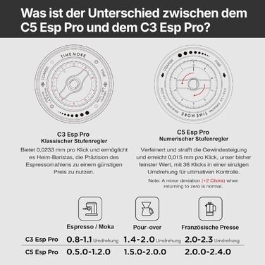 Кавомолка ручна TIMEMORE Chestnut Ganzmetall C5 ESP Pro, чорна: керамічний жорно, 25г, нержавіюча сталь