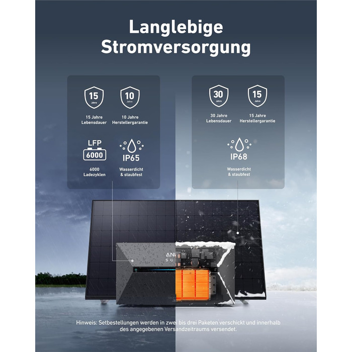 Anker SOLIX: сонячна електростанція для балкона (1780W, 3200Wh) з акумулятором Solarbank 2 E1600 Pro (1600Wh) та розширенням BP1600 (1600Wh), 4 панелі RS40T (445W), кріплення для землі, 4 MPPT, 1000W AC, Plug&Play