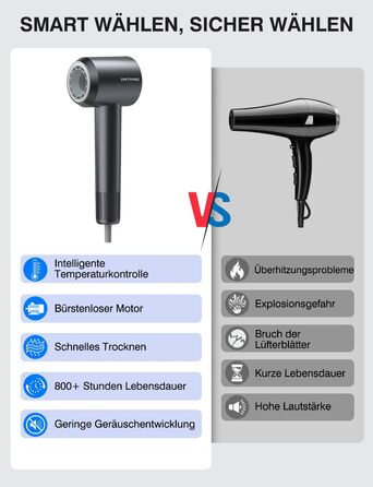 Іонний фен для волосся з високошвидкісним безщітковим двигуном 160 000 об/хв, 500 млн негативних іонів, 12 режимів, магнітна насадка, низький рівень шуму