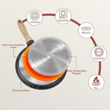 Сковорода для крепів та млинців JEETEE 24 см з антипригарним покриттям, ручка з бакеліту, сумісна з усіма плитами, без PFOA, сіра