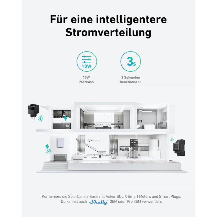 Anker SOLIX: Балконна електростанція з акумулятором (890W | 1600Wh), сонячна батарея 2 Plus 2 MPPT для до 2 сонячних панелей, 1600Wh акумулятор для балконної електростанції, 2x 445W сонячна панель Topcon, кріплення, 9,6kWh (E1600 Plus+910W+Halterung)