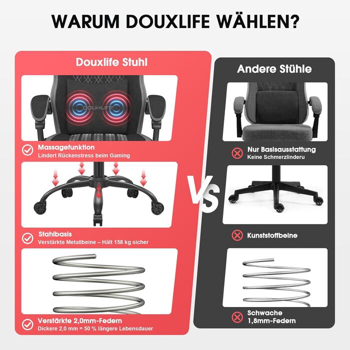 Ігровий крісло Douxlife з тканини з масажем, розширене сидіння з кишеньковими пружинами, ергономічний офісний стілець для PC Gamer з підніжкою та металевим каркасом, вантажопідйомність 158 кг, сірий