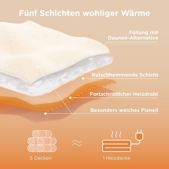 Електрична ковдра BEDSURE з автовимкненням, 130x180 см, сіра - ідеальний подарунок для мами на Різдво