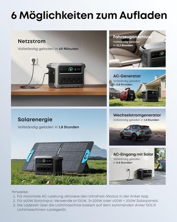 Anker SOLIX C1000 Gen 2: Портативна сонячна електростанція з панеллю 200W, 2000W (3000W пік), 1024Wh LiFePO₄, для резервного живлення