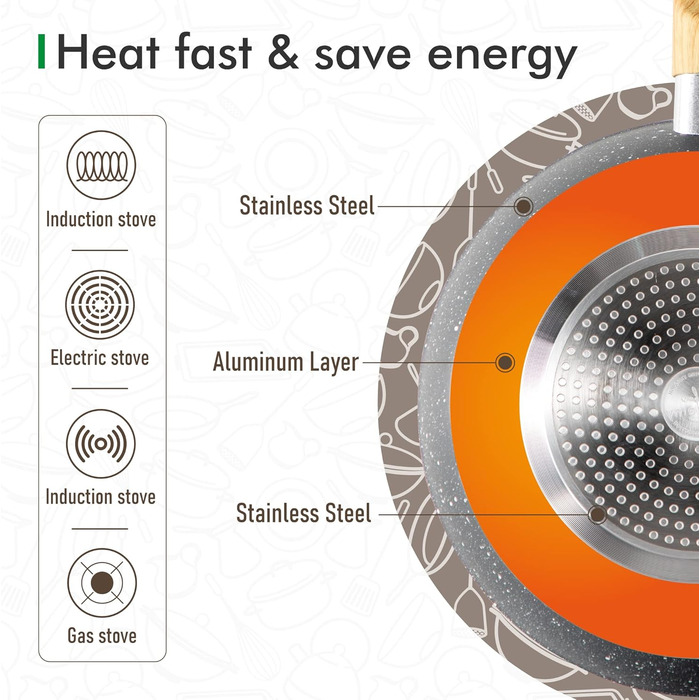 Набір посуду MAISON ARTS 12 предметів: каструлі та сковороди з антипригарним покриттям, гранітне покриття, для індукції, плити, сірий