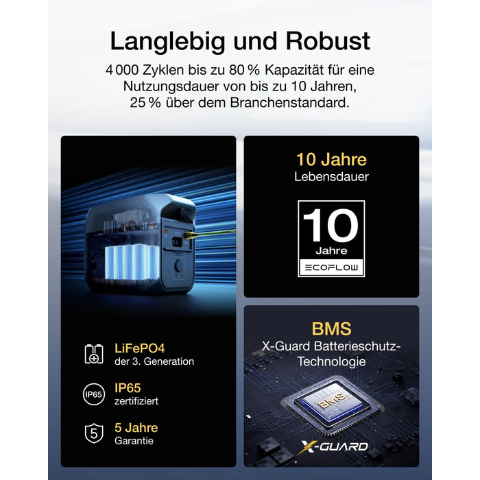 EcoFlow Delta 3: Портативна електростанція 1024Wh, сонячний генератор, розширюється до 5kWh, для дому, кемпінгу та подорожей (Generalüberholt)