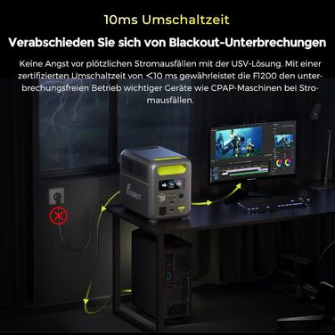 Портативна електростанція FOSSiBOT F1200, 1024Wh LiFePO4, 1200W (2400W пік), сонячний генератор, USB-C 100W, швидка зарядка, для дому, кемпінгу та подорожей