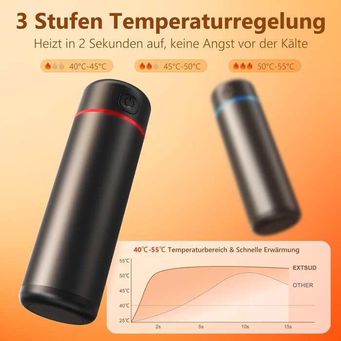 Електричні грілки для рук EXTSUD 2 шт. 5000mAh, USB Powerbank, 3 режими нагріву, для кемпінгу, гольфу, подарунок