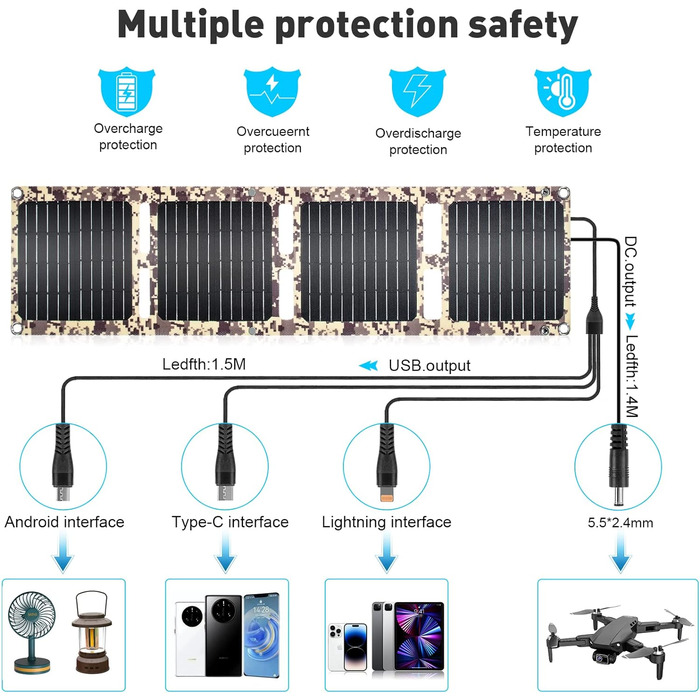 Складна сонячна панель MUSUNIA, сонячний пауербанк 30 Вт із сонячною панеллю, включає USB (QC3.0) і постійний струм 12 В/3 А, інкапсуляцію ламінації ETFE, водонепроникність IP67, сонячний зарядний пристрій для USB-пристроїв/смартфона (камуфляжний колір) к