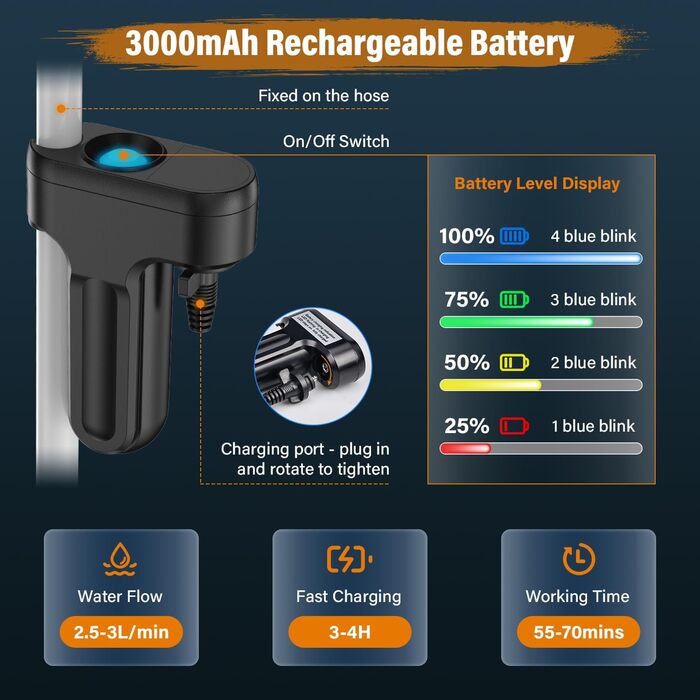 Портативна душова кабіна для кемпінгу з акумулятором 3000mAh, з помпою та насадкою, 1.8м шланг, для відпочинку, подорожей, миття авто та пляжу