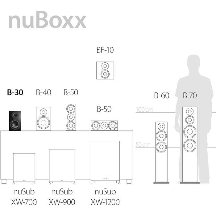 Компактна акустика Nubert nuBoxx B-30, 2 шт. и, 2 смуги, полиця, домашній кінотеатр і музика, білий/чорний