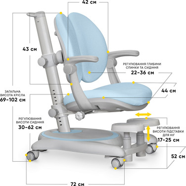 Дитяче крісло Mealux Ortoback Duo Plus Blue (арт.Y-510 KBL Plus)
