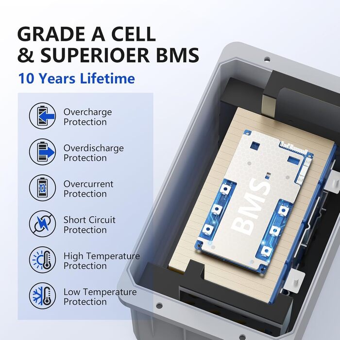 Акумулятор 12V 100AH, 100A BMS, 15 000 циклів, 10 років, для сонячних батарей, автофургонів, човнів, кемпінгу, 4