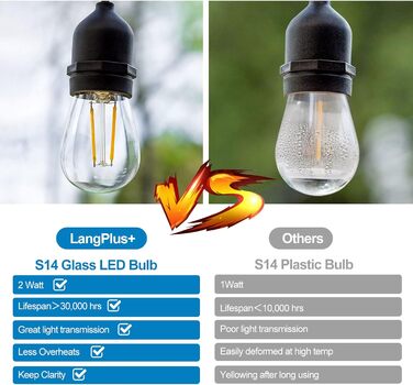 25 LED-ламп E27 2W, скляні, тепле світло 2700K, для ліхтарів та гірлянд, не димуються, 25 шт.