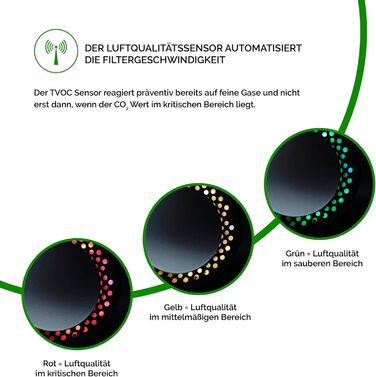Портативний очисник повітря toGo Filter з акумулятором, компактний, для подорожей, авто, офісу. HEPA 13 фільтр, активне вугілля, для алергіків та астматиків, 15㎡