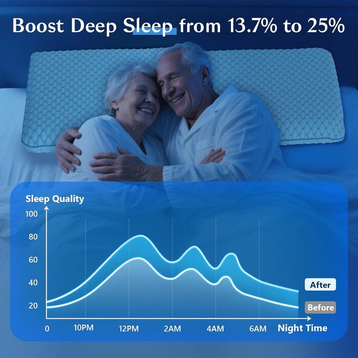 Ортопедична подушка з піною з пам'яті для тих, хто спить на животі та на спині, 40x60 см, 5.7 см, ультратонкий, синьо-білий, знімний чохол