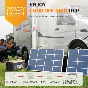 Акумуляторна батарея Power Queen 12,8 В 100 Ач LiFePO4, батарея 1280 Втгод зі 100 А BMS, 4000 циклів зарядки, ідеально підходить як джерело живлення для тягового тролінгового двигуна 30 70 фунтів, автофургонів, човна (12V300Ah)