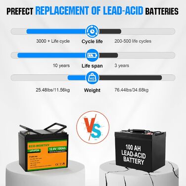Акумуляторна батарея ECO-WORTH 12,8 В 100 Ач LiFePO4 з BMS, 3000 циклів, зарядними пристроями 5A/10A, для сонячної батареї, автофургону, човна