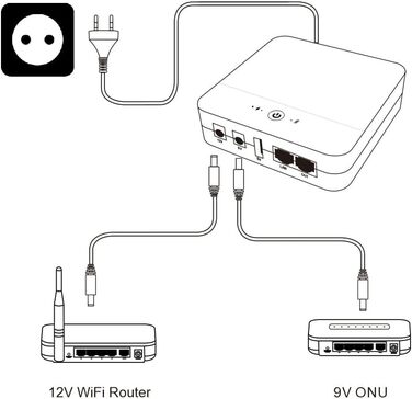 Mini UPS з внутрішньою батареєю високої ємності: 5V/9V/12V/PoE виходи для роутерів, камер, сигналізації