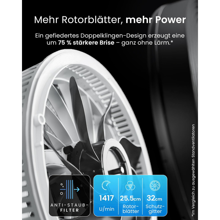 Вентилятор Pro Breeze AirFlo Standventilator 109см з пультом керування та LED-дисплеєм – 2 режими, осциляція, 29 дБ, регульована висота, енергоефективний для спальні, офісу та дому