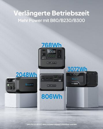 Портативна електростанція BLUETTI AC70, 768Wh LiFePO4, 2x1000W AC, 100W USB-C, швидка зарядка, для кемпінгу та резервного живлення (відновлена)