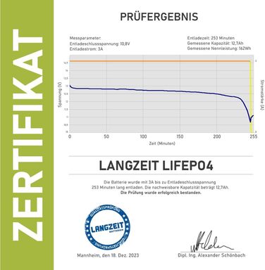 Акумуляторна батарея LiFePO4 12 В 25 Ач Літієва батарея Батарея для автофургону Сонячна батарея Літій-залізо-фосфатний сонячний ДБЖ Замінює 20Ah 22Ah 24Ah 26Ah 30Ah (12Ah 12V)