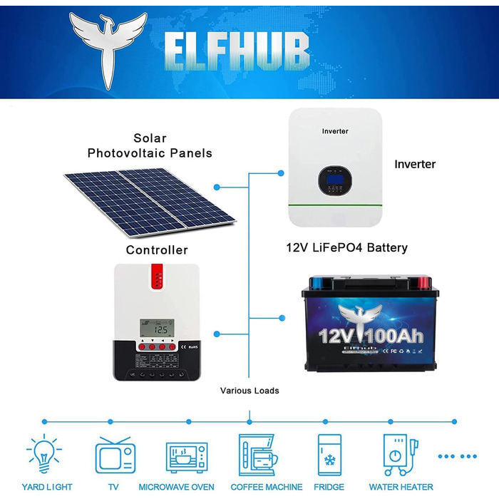 Акумуляторна батарея Elfhub LiFePO4 12V 100AH Bluetooth 100A BMS понад 5000 разів літієва батарея глибокого циклу 1280 Вт Захист від низькотемпературного відключення для автофургонів, кемпінгу, човнів, сонячних домашніх систем 12 В 100 Ач з Bluetooth