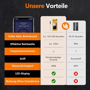 Бездротовий термометр для м'яса AIRMSEN з LCD-дисплеєм, водонепроникний (IPX8), для приготування на грилі, в духовці та BBQ, Bluetooth, 150м, керування через додаток, керамічна ручка, для гриля, духовки та BBQ, колір: дерево