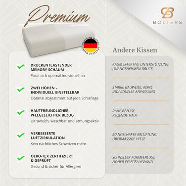 Ортопедична подушка Bolters з Memory Foam для шиї – проти болю в шиї. Зручна для тих, хто спить на боці та на спині. Дихаюча, знімний чохол, форма стабільна. Рейтинг – 1,1