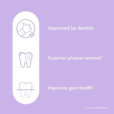 Електрична зубна щітка Ordo Sonic Lite з 35 000 імпульсів/хв, для дорослих, 2 режими, акумулятор до 5 тижнів, таймер, водонепроникна, USB-C, колір Лаванда