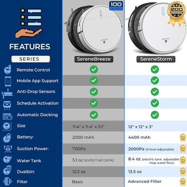 Робот-пилосос SereneLife з функцією миття підлоги, 700Pa, 3-в-1, керування через додаток, з датчиками падіння, для шерсті тварин та килимів, чорний