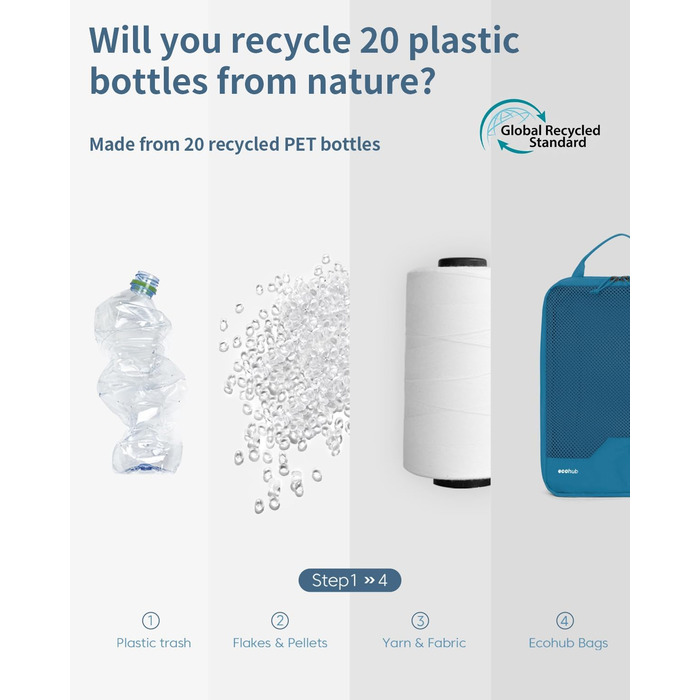 Набір компресійних органайзерів для валізи та рюкзака ECOHUB, 4 шт, з мітками та сітчастим підсиленням, екологічні дорожні сумки для одягу (Синій)