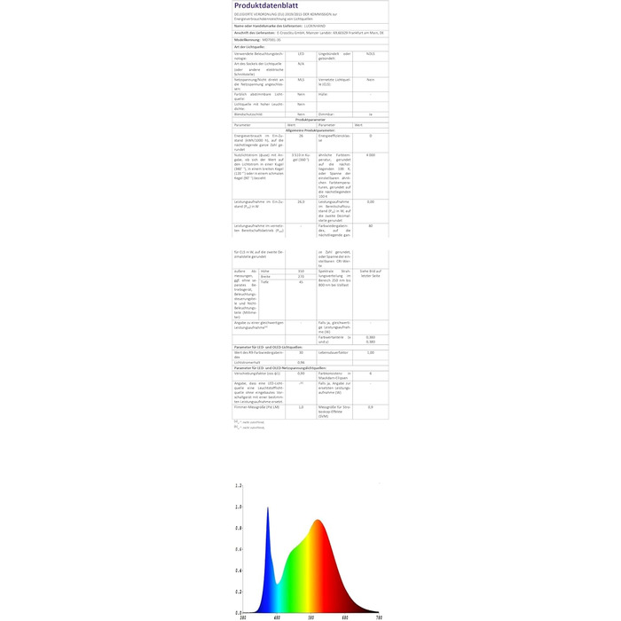 Світлодіодний дитячий стельовий світильник Clouds Rainbow Dimmable з дистанційним керуванням, нічник, 45см