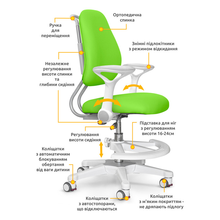 Дитяче крісло ErgoKids Mio Ergo Green (арт.Y-507 KZ)