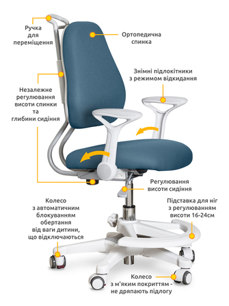 Дитяче крісло Evo-kids Mio Ergo Dark Blue (арт.Y-507 DB)