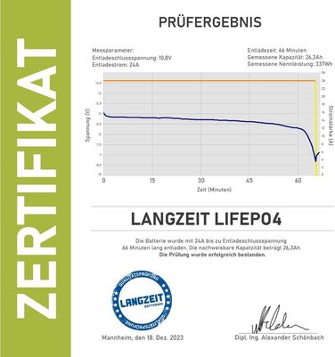 Акумуляторна батарея LiFePO4 12 В 25 Ач Літієва батарея Батарея для автофургону Сонячна батарея Літій-залізо-фосфатний сонячний ДБЖ Замінює 20Ah 22Ah 24Ah 26Ah 30Ah 25Ah 12V