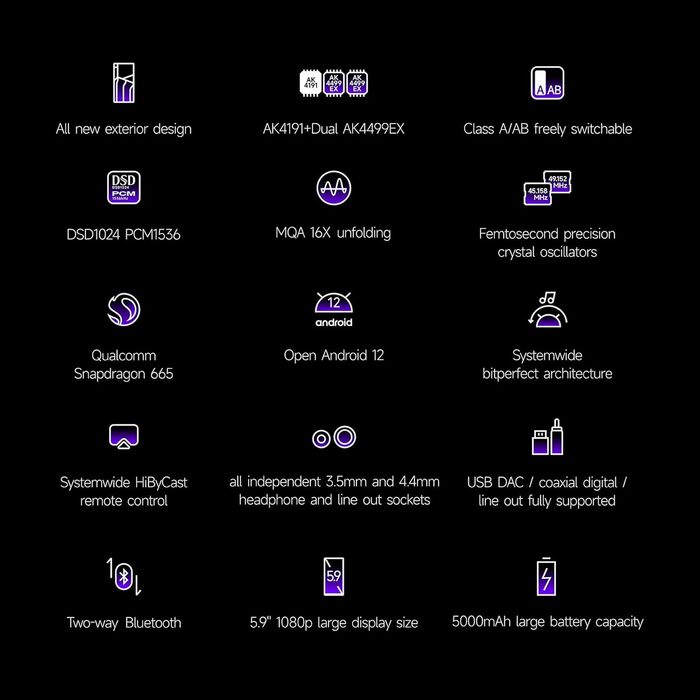 HiBy R6 Pro II музичний плеєр з Bluetooth, WiFi, подвійним ЦАП, клас A підсилювачем, Android 12, MQA 16X, DSD1024, PCM1536K, чорний